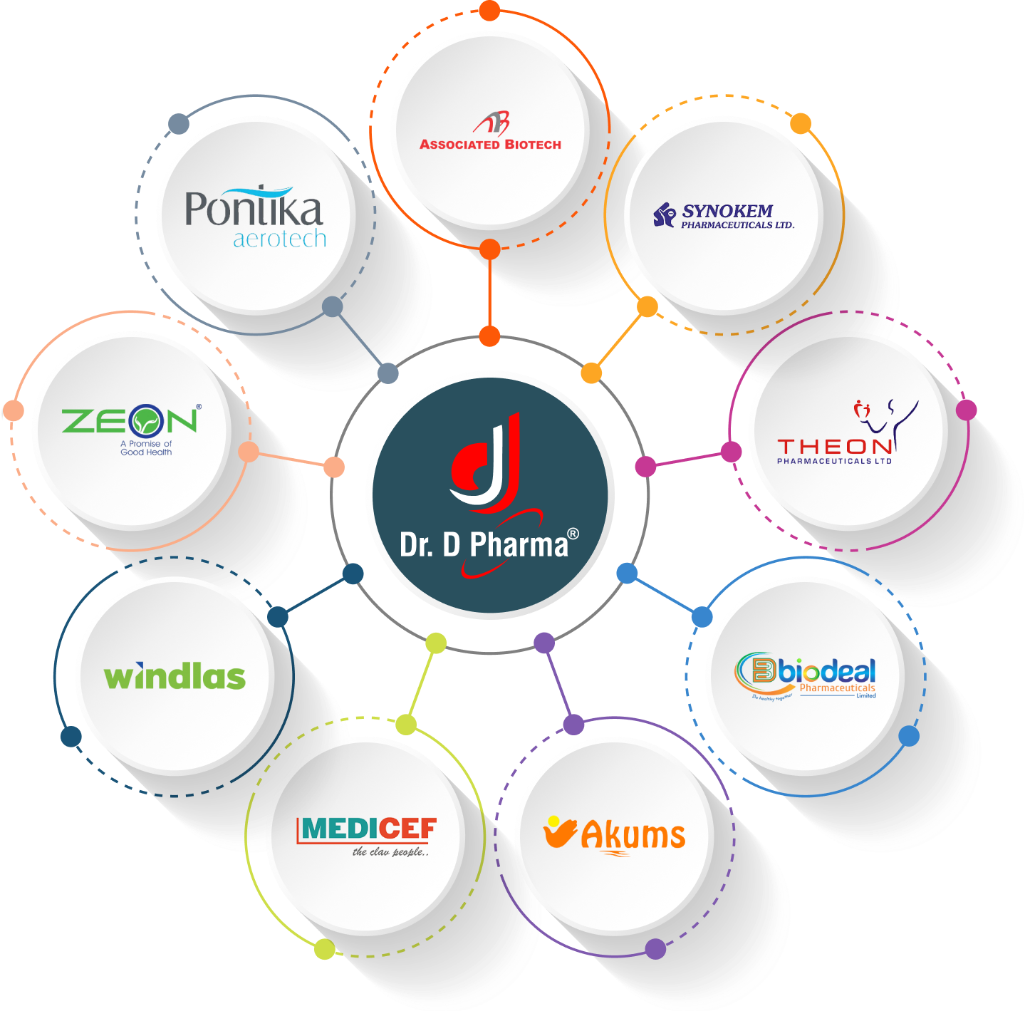 Trusted and approved manufacturing facilities delivering quality, compliance, and consistency.