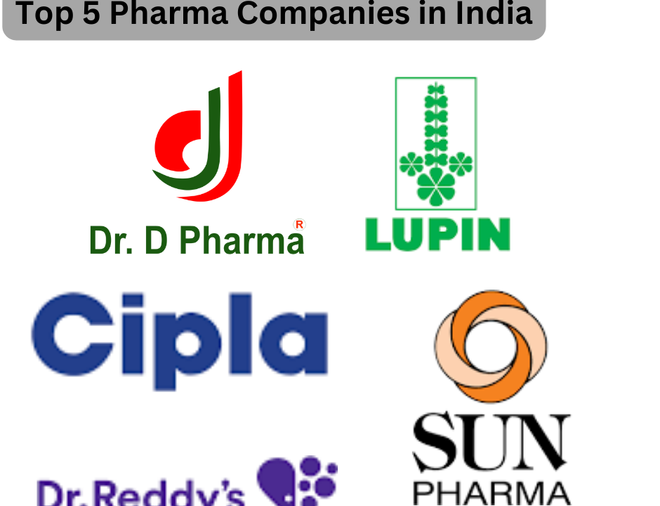 Top Indian Pharma Companies 1