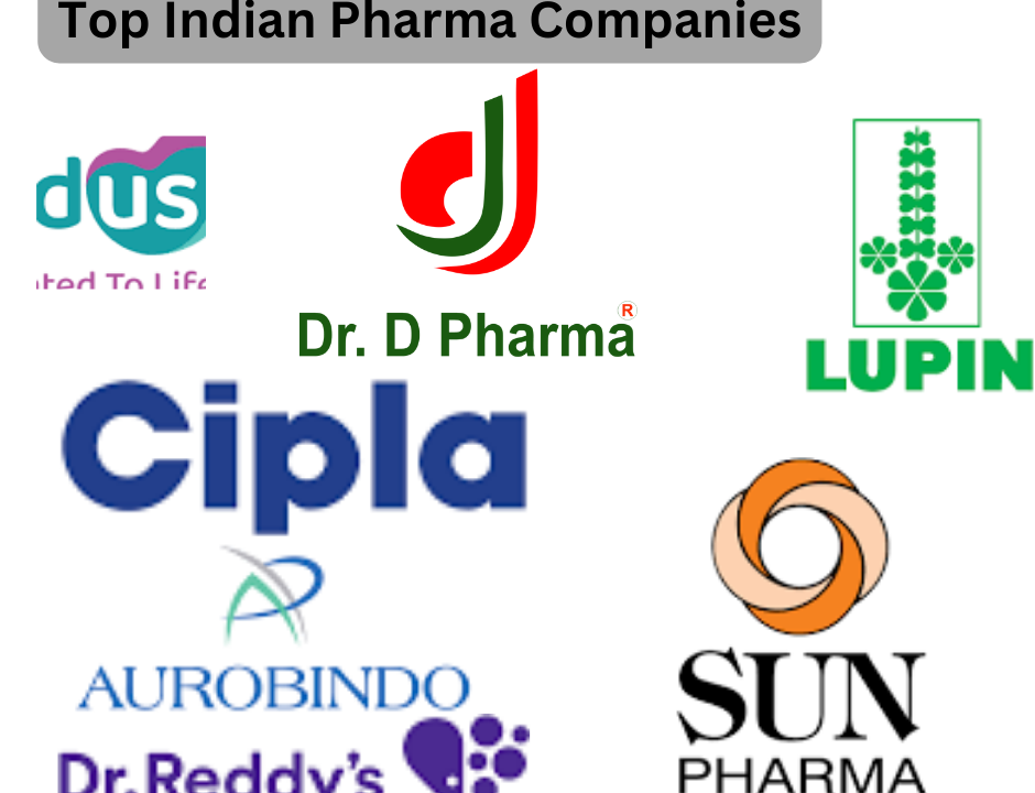 Top Indian Pharma Companies